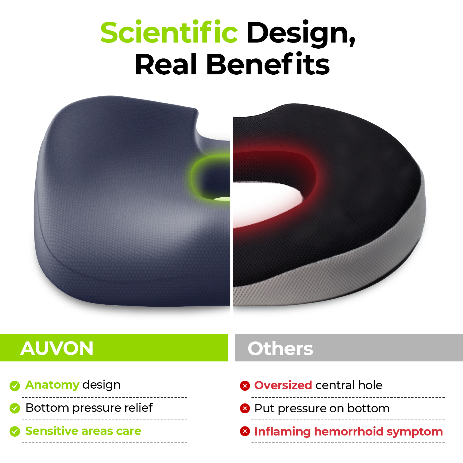 AUVON Innovation Donut Pillow Hemorrhoids Scientific Center Hole & U-Shaped Cutout, Orthopedic Memory Foam Seat Cushion, Blue