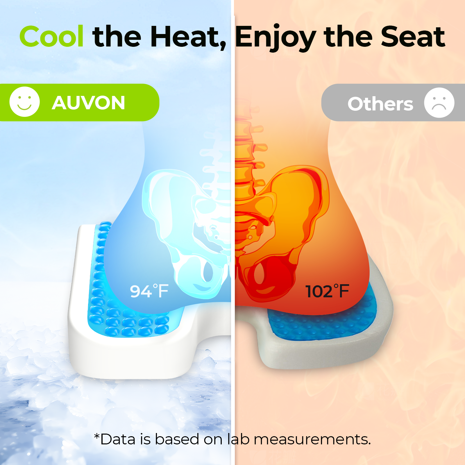 AUVON Cooling Gel Seat Cushion for Office Chair. Non-Slip Pressure Relief Coccyx Cushion