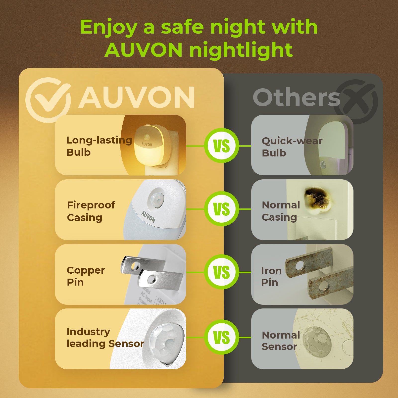 AUVON Plug-in Night Light, Motion Sensor and Dusk to Dawn Sensor, 4 Packs｜Mini Warm White LED Nightlight with 1-50 lm Adjustable Brightness for Bedroom, Bathroom, Hallway, Kitchen, Garage, Baby Care