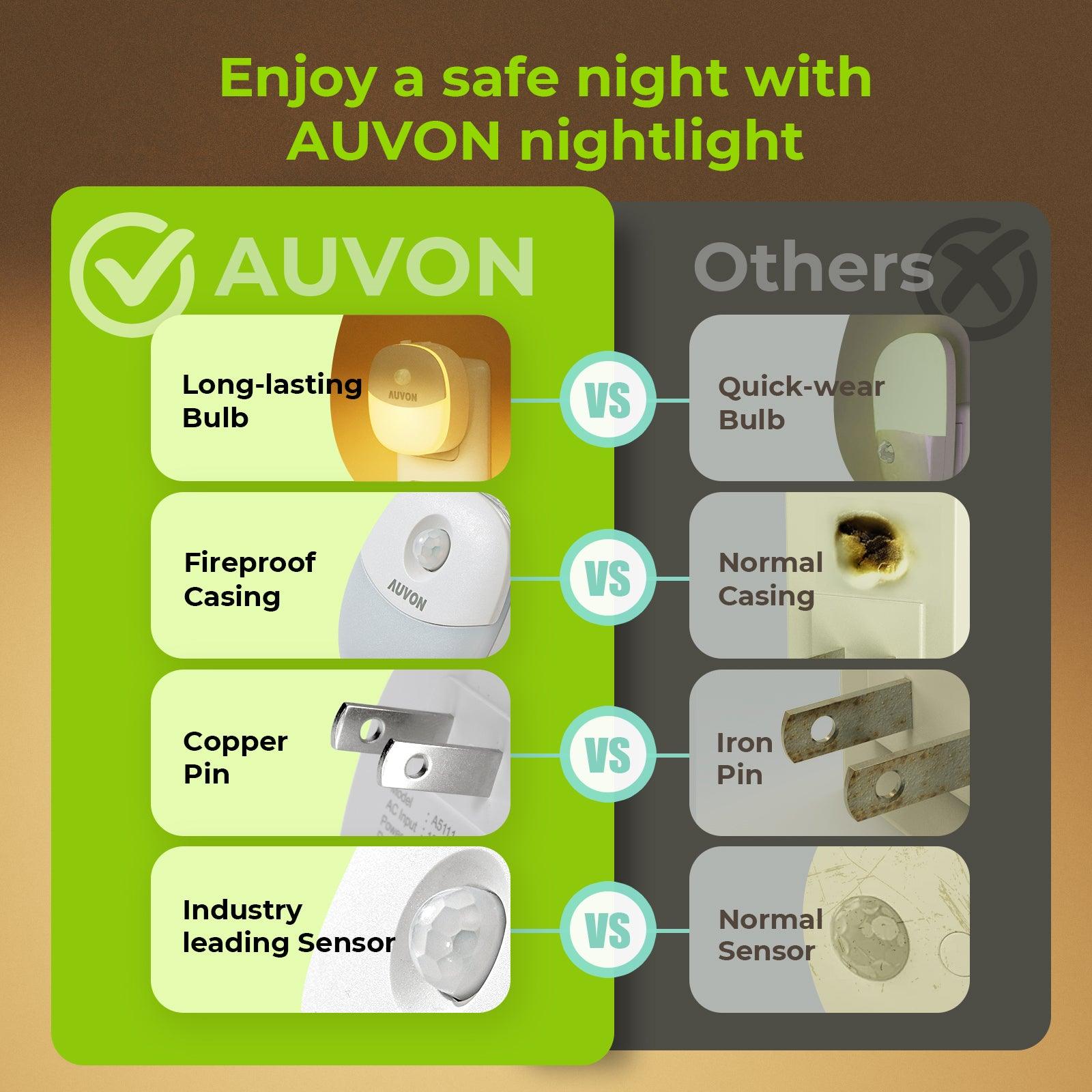 AUVON Plug-in LED Motion Sensor Night Light, Mini Warm White LED Nightlight with Dusk to Dawn Motion Sensor, Adjustable Brightness for Bedroom, Bathroom, Kitchen, Hallway, Stairs (4 Pack) - AUVON